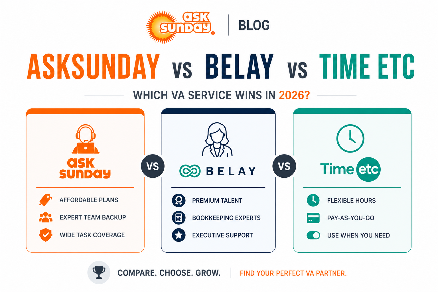 AskSunday vs Belay vs Time Etc: Which Virtual Assistant Service Wins in 2026?